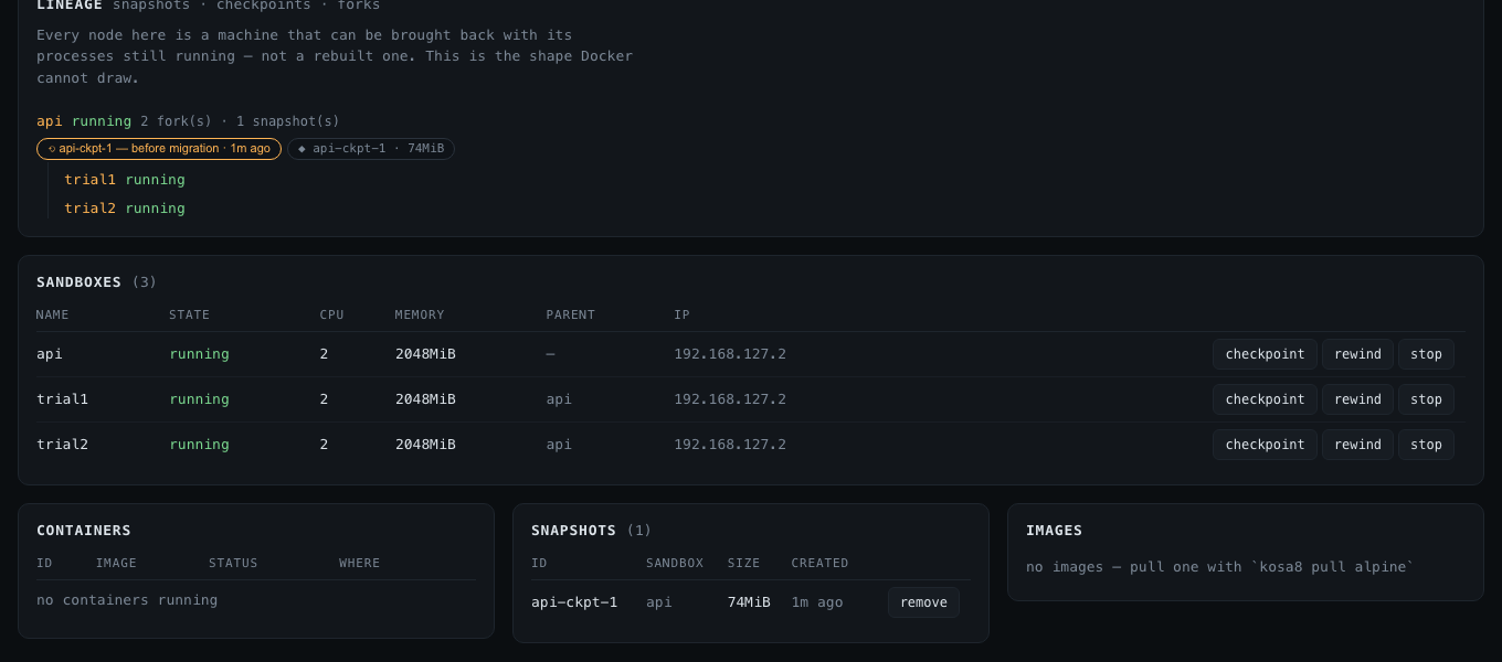 The kosa8 dashboard: a lineage panel showing a sandbox called api with two forks and one checkpoint, a table of three running sandboxes with checkpoint, rewind and stop buttons, and panels for containers, snapshots and images.